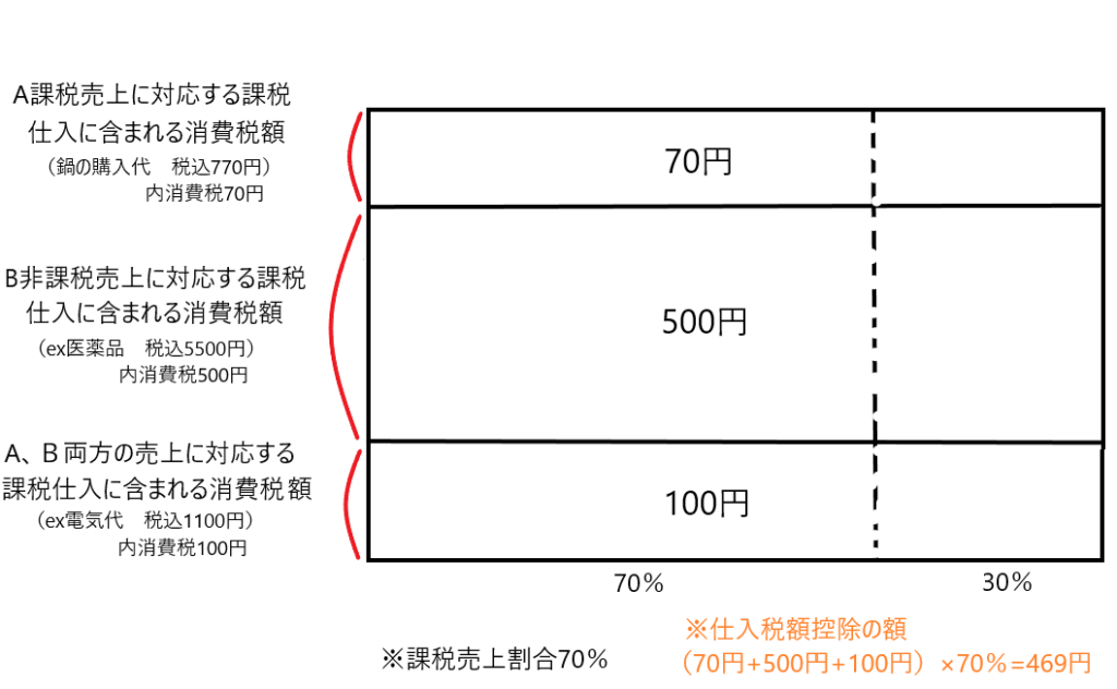 配分する の例文集: 配分とは 具体例 : 車載モータとインホイールモータの 運動制御の違い – BJNSF